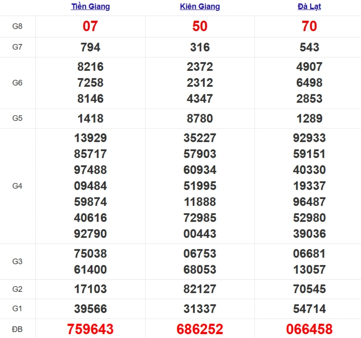 Quay thử xsmn hôm nay