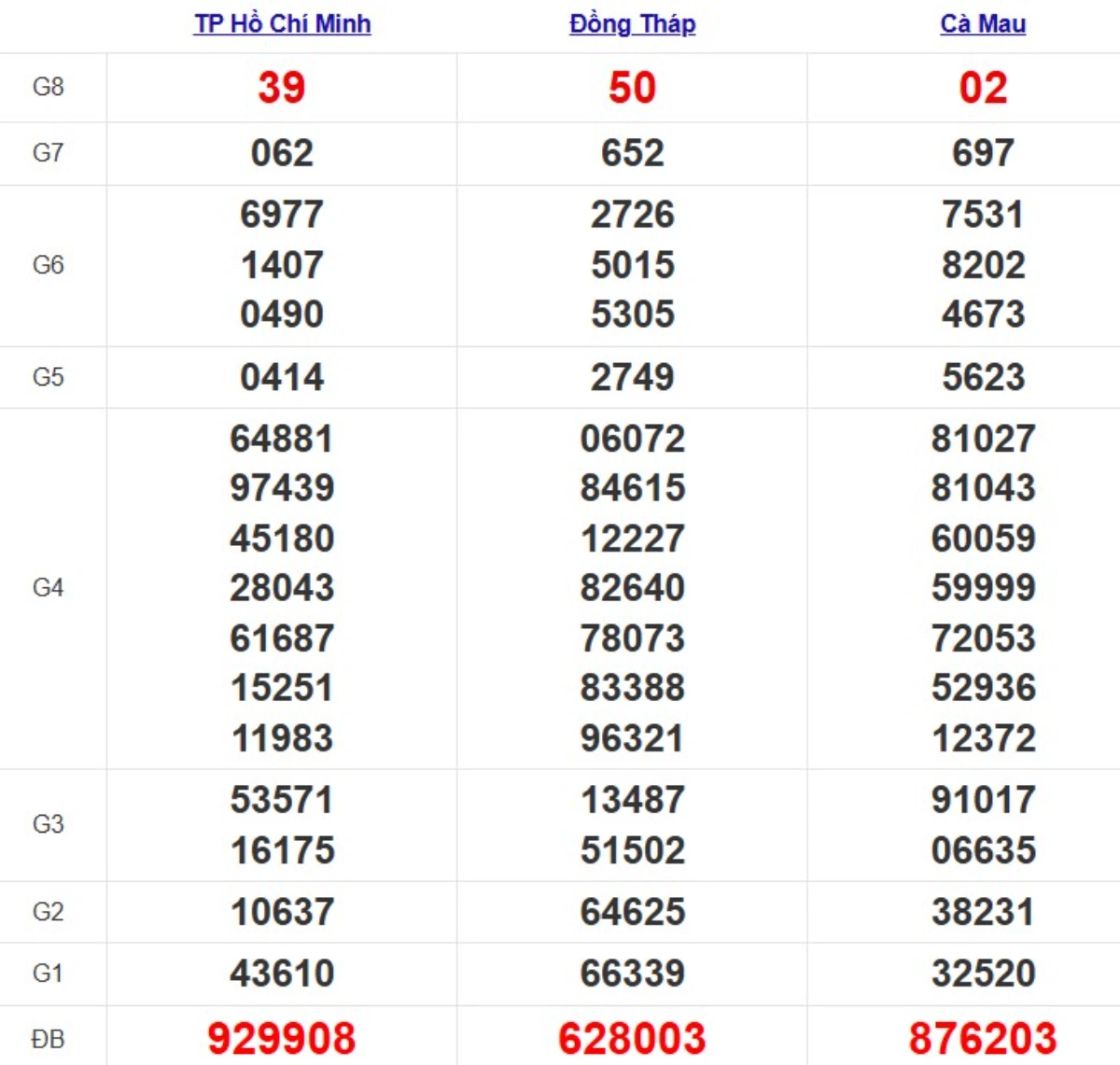 Quay thử xsmn hôm nay