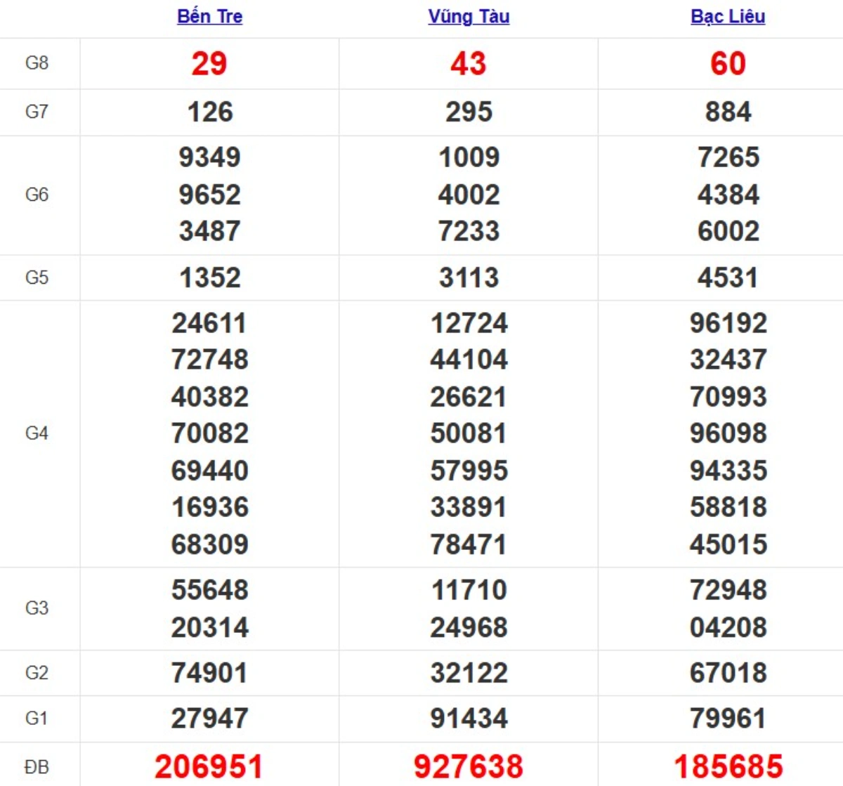 Quay thử xsmn hôm nay