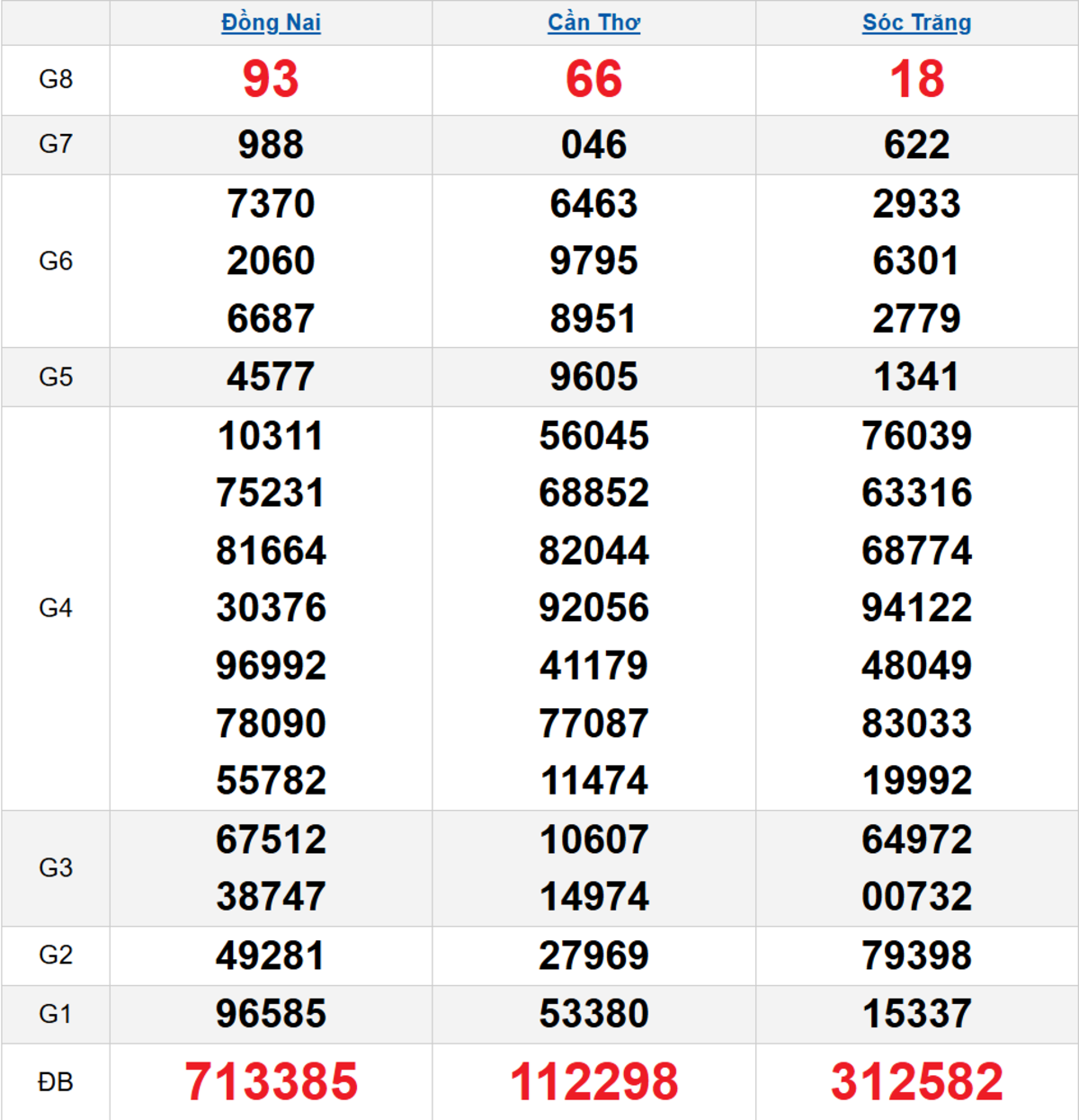 Quay thử XSMN 25/02/2026