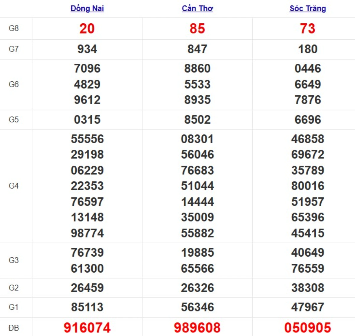 Quay thử xsmn hôm nay