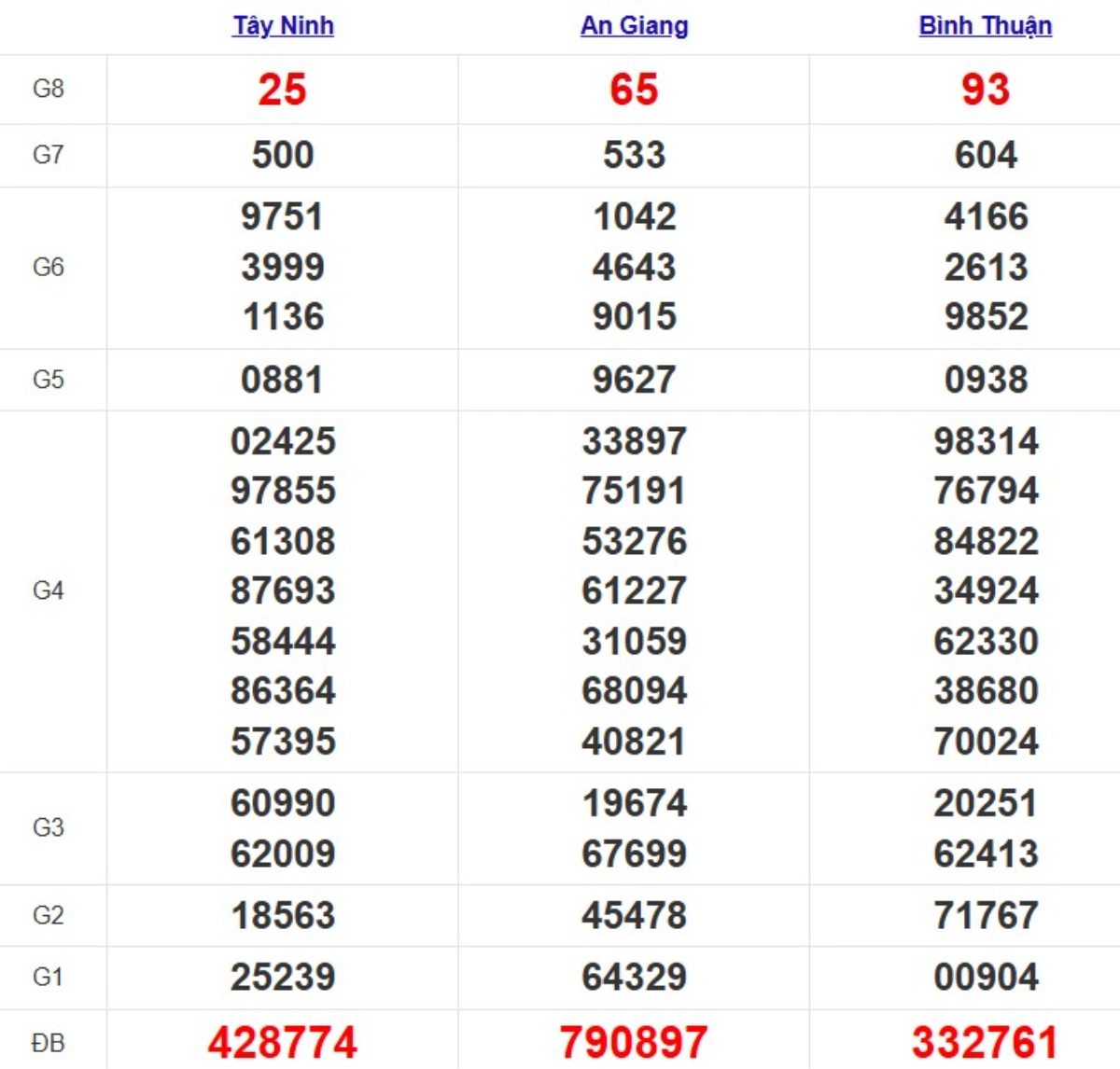 Quay thử xsmn hôm nay