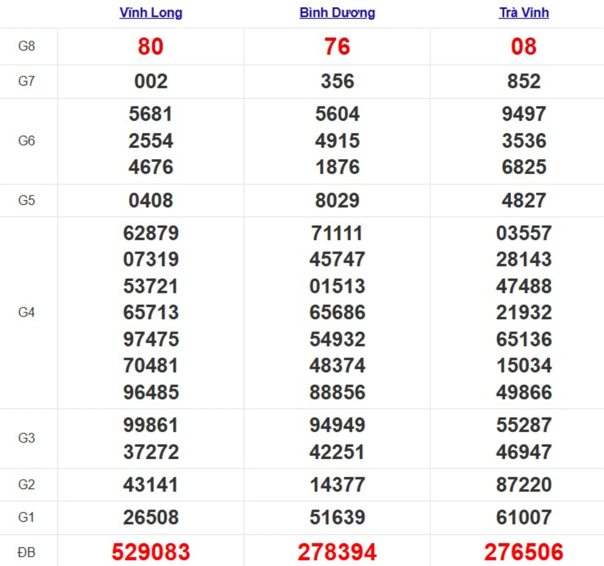Quay thử xsmn hôm nay