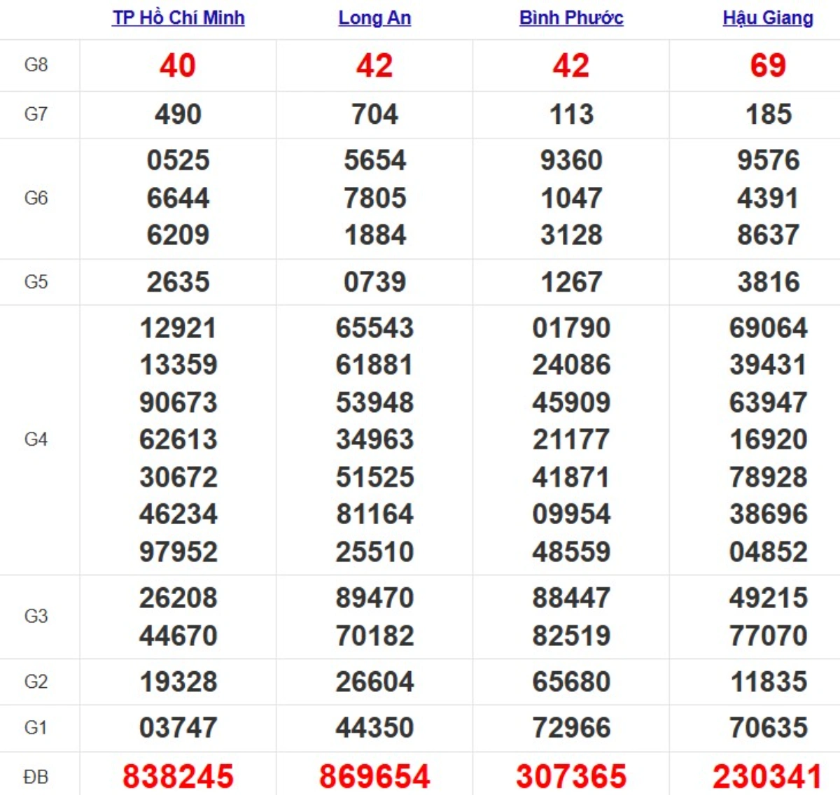 Quay thử xsmn hôm nay
