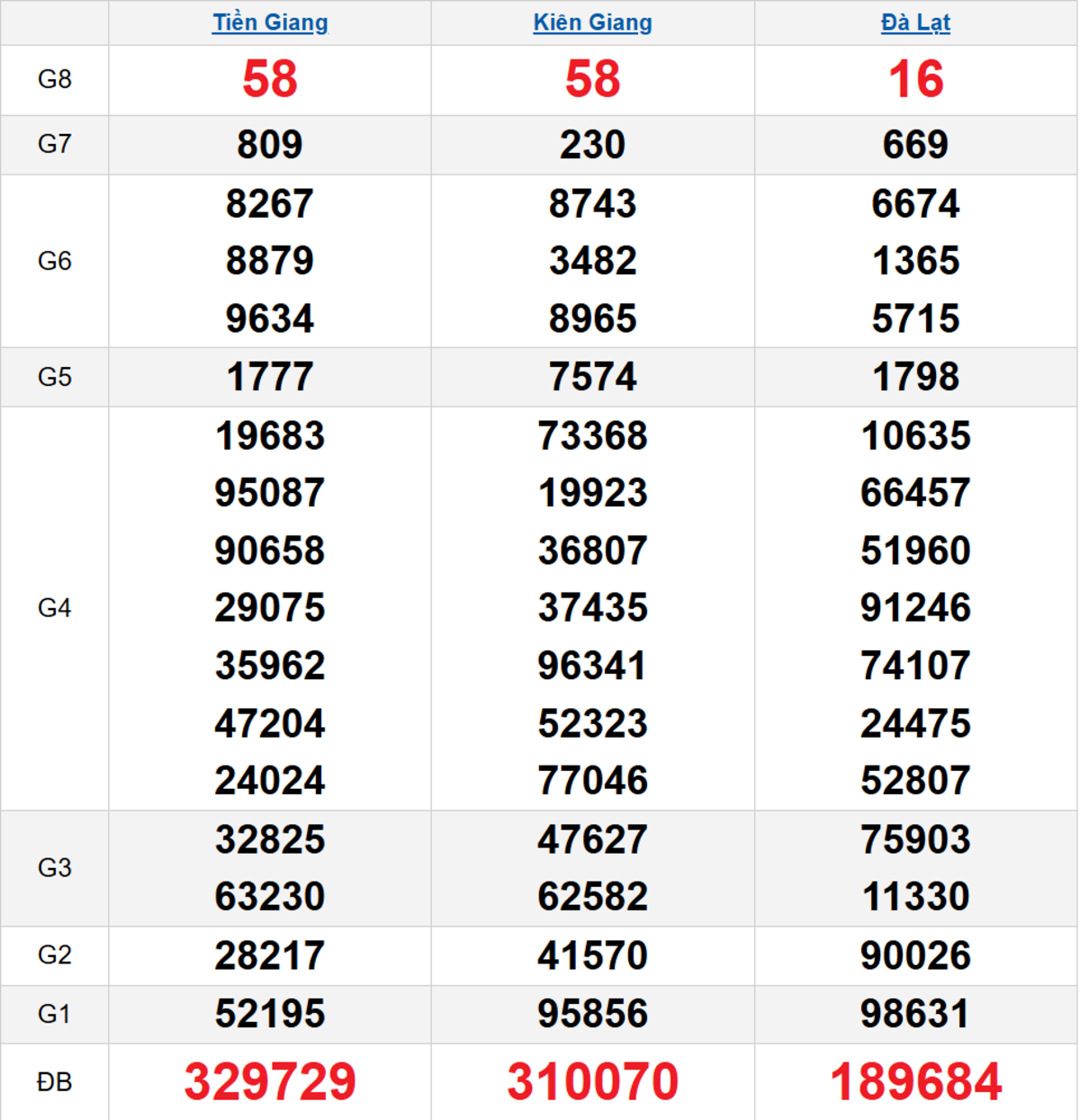 Quay thử XSMN 01/03/2026