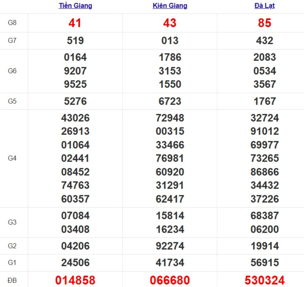 Quay thử xsmn hôm nay