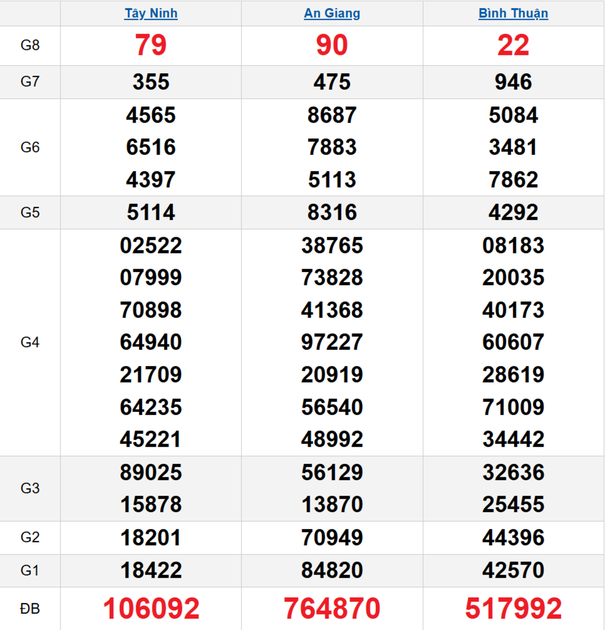 Quay thử XSMN 05/02/2026