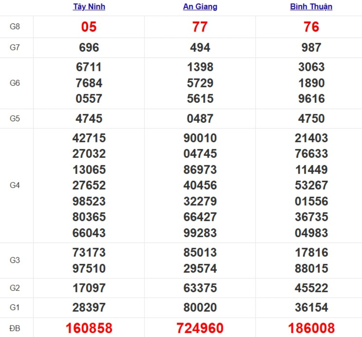 Quay thử xsmn hôm nay