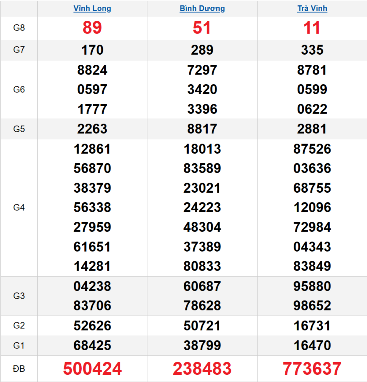 Quay thử XSMN 06/02/2026