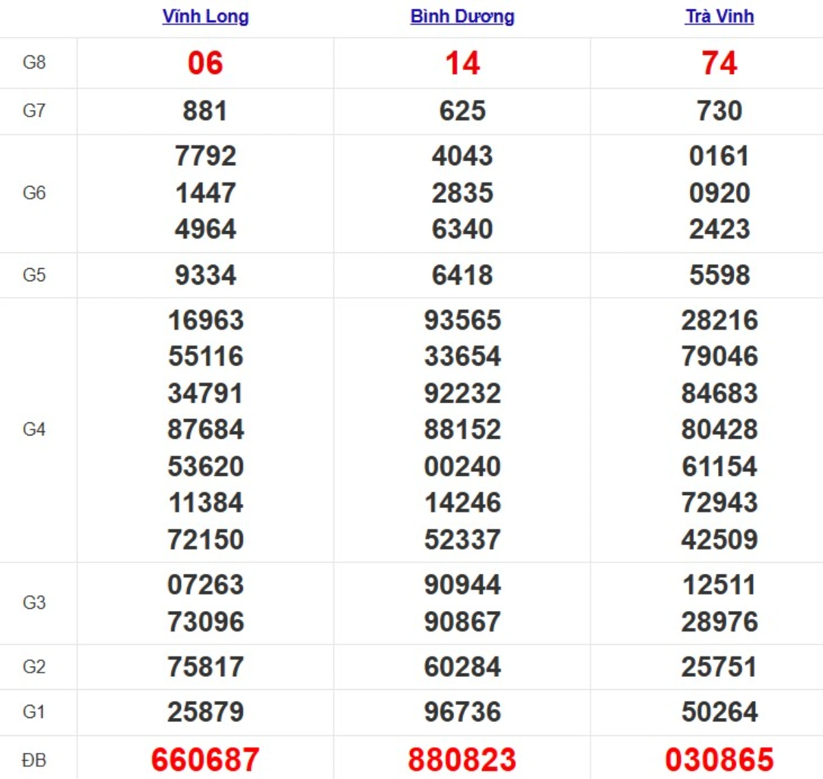 Quay thử xsmn hôm nay