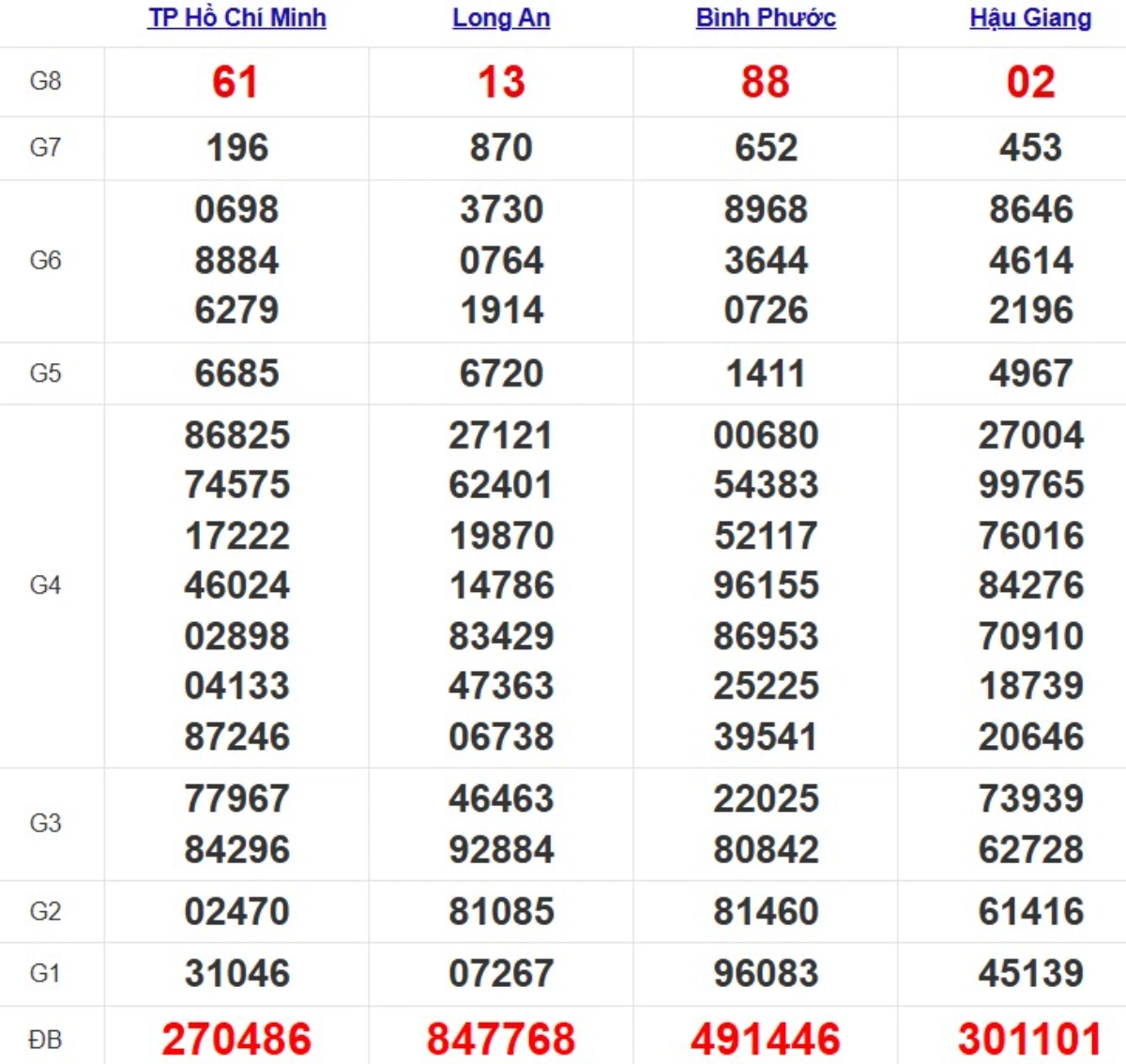 Quay thử xsmn hôm nay