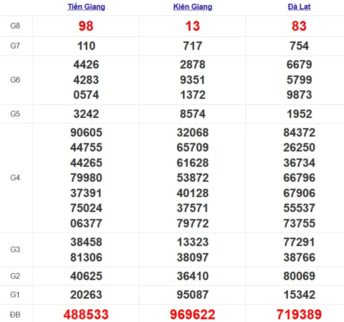 Quay thử xsmn hôm nay