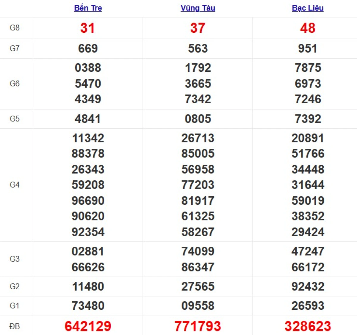 Quay thử xsmn hôm nay