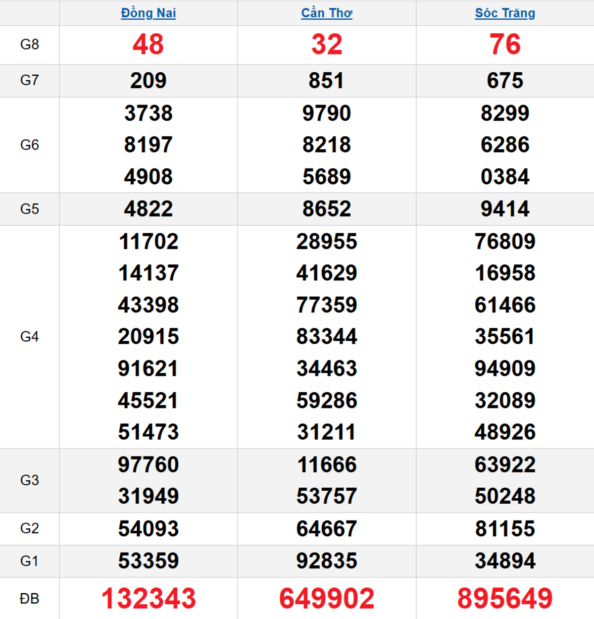 Quay thử XSMN 11/02/2026