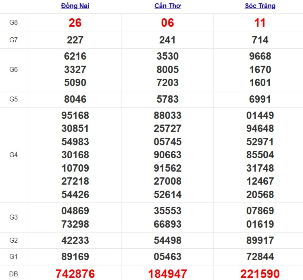 Quay thử xsmn hôm nay