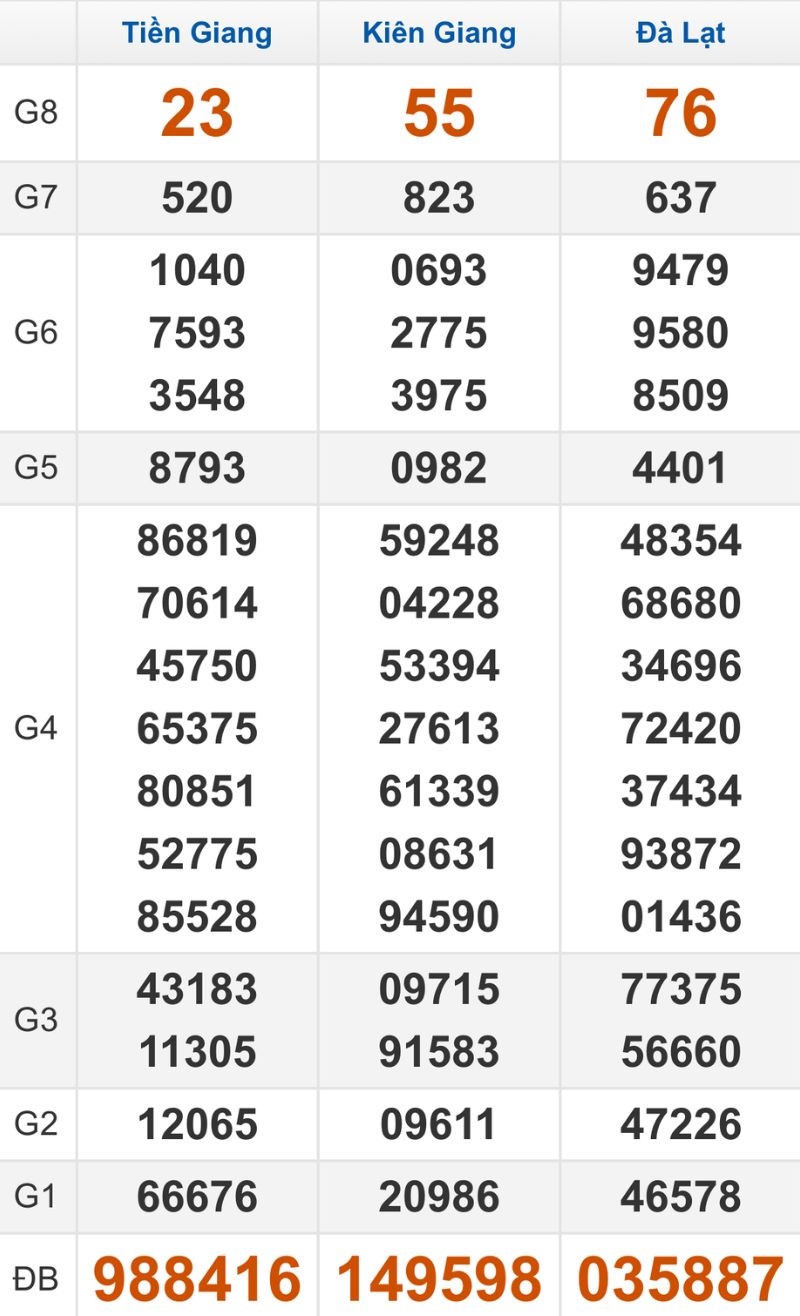 Quay thử XSMN hôm nay 01/03/2026