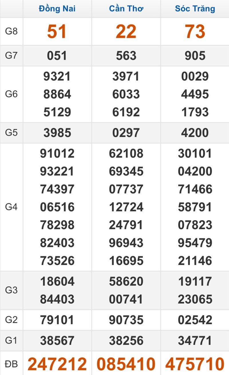 Quay thử XSMN hôm nay 04/02/2026