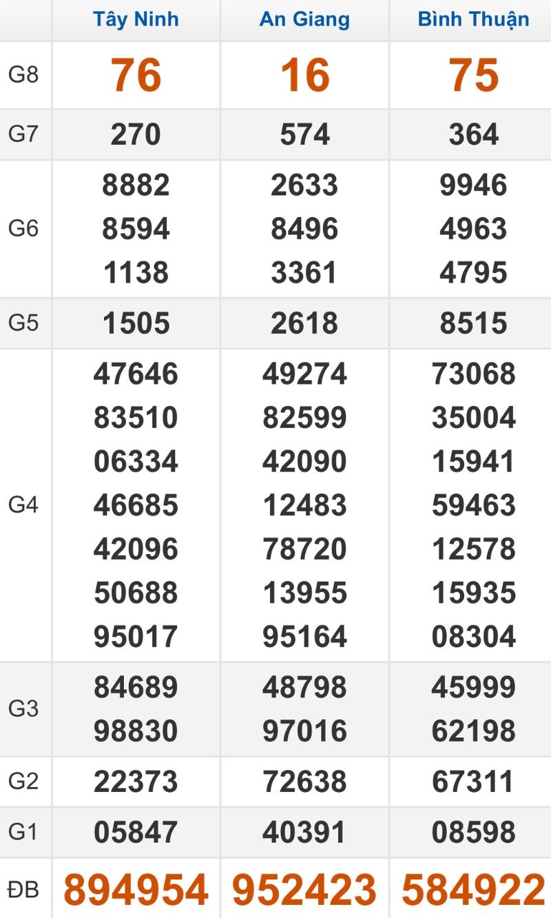 Quay thử XSMN hôm nay 12/02/2026