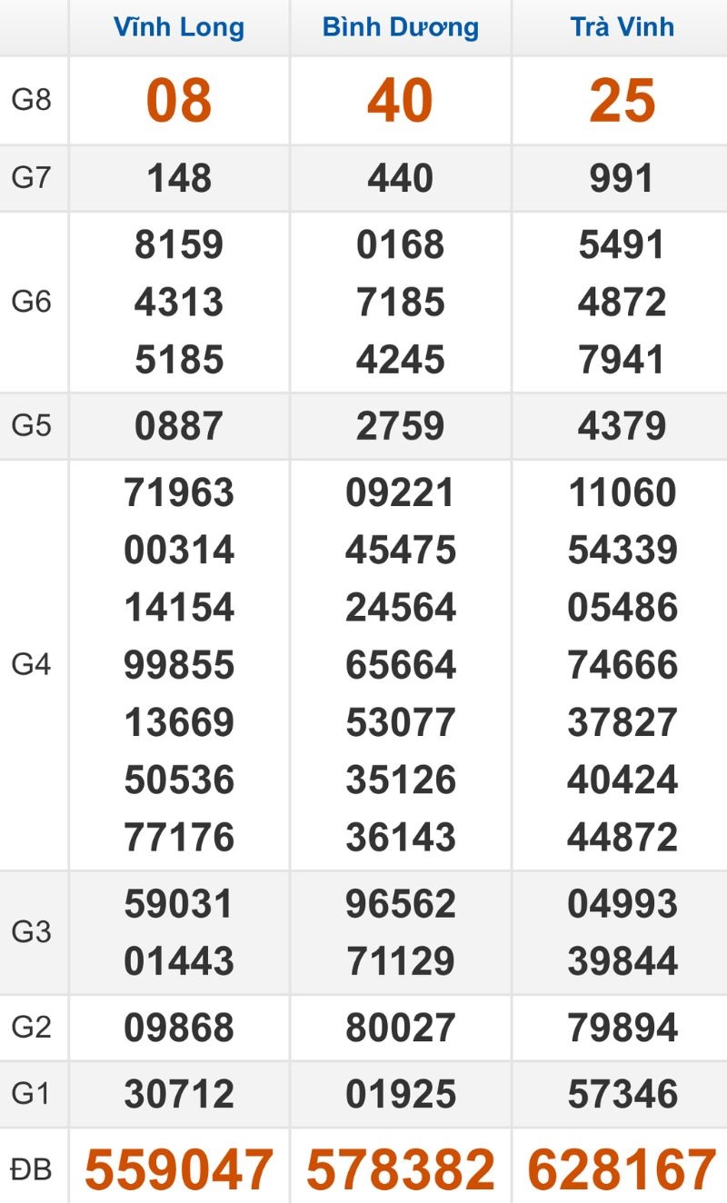 Quay thử XSMN hôm nay 13/02/2026