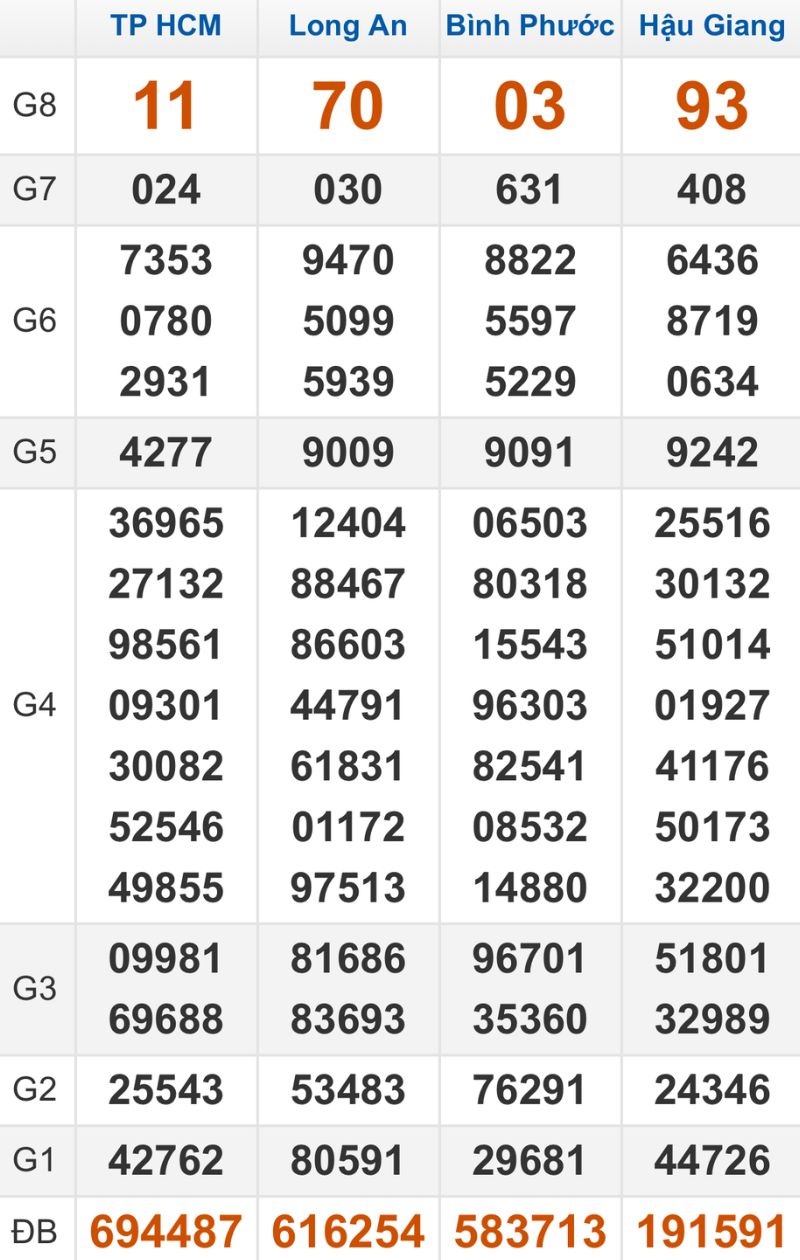 Quay thử XSMN hôm nay 14/02/2026