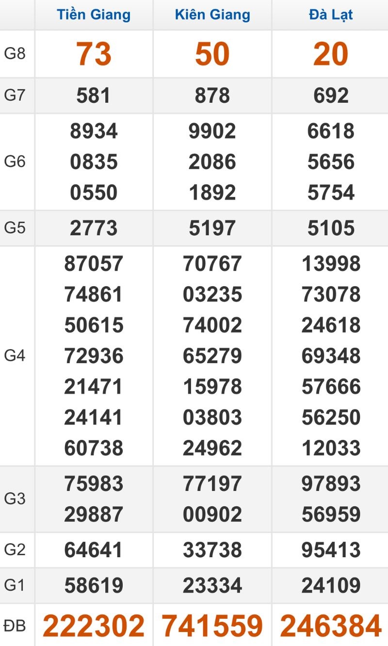 Quay thử XSMN hôm nay 15/02/2026