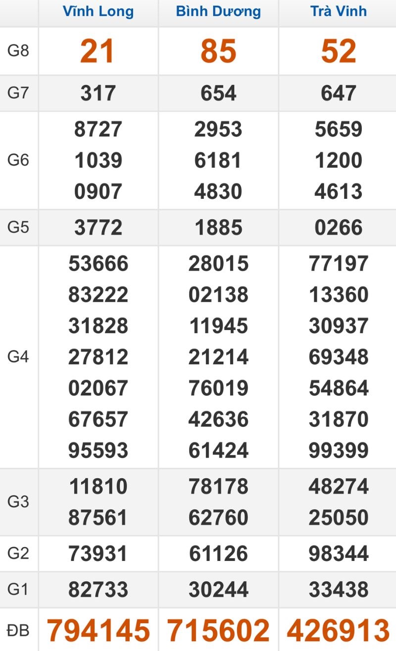 Quay thử XSMN hôm nay 20/02/2026