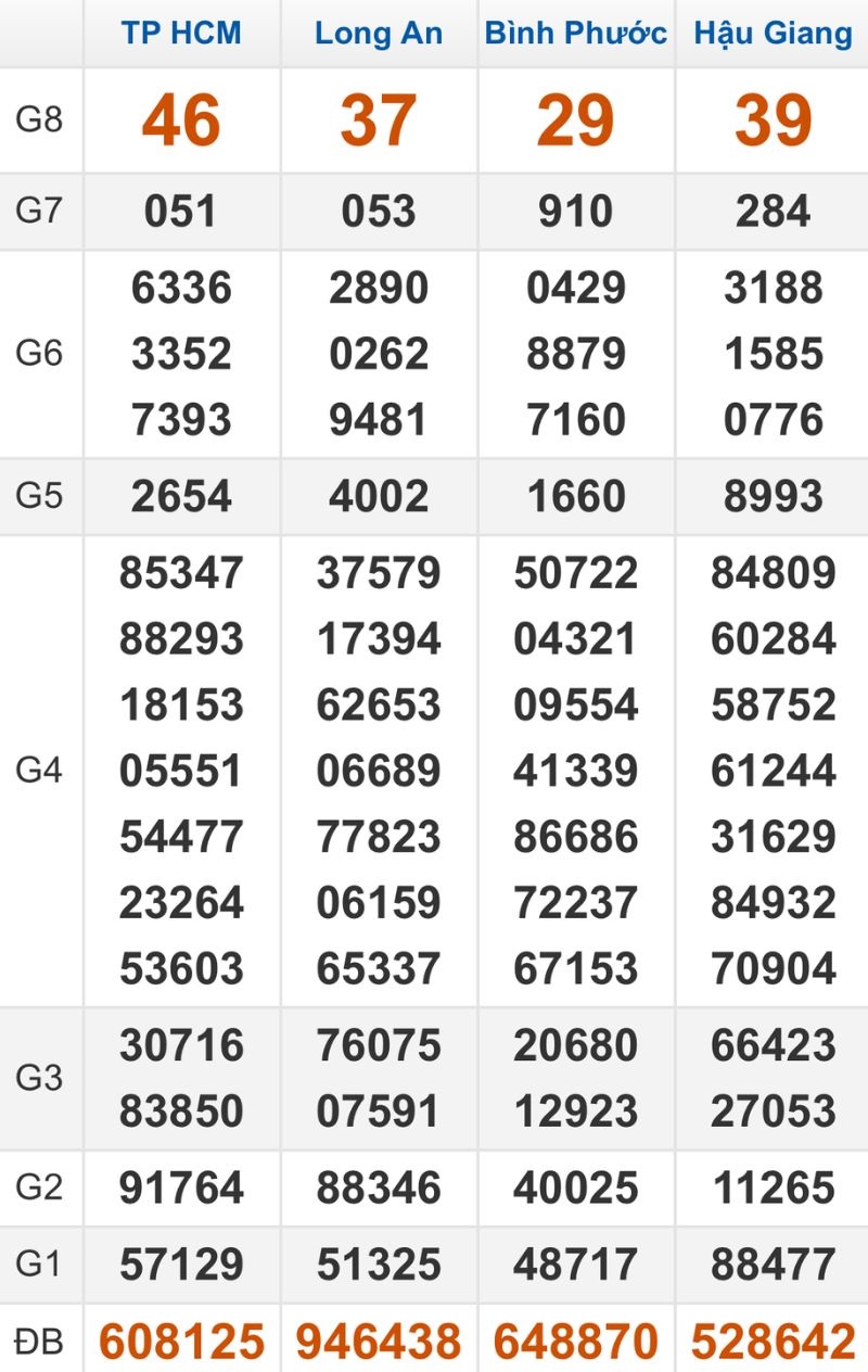 Quay thử XSMN hôm nay 21/02/2026