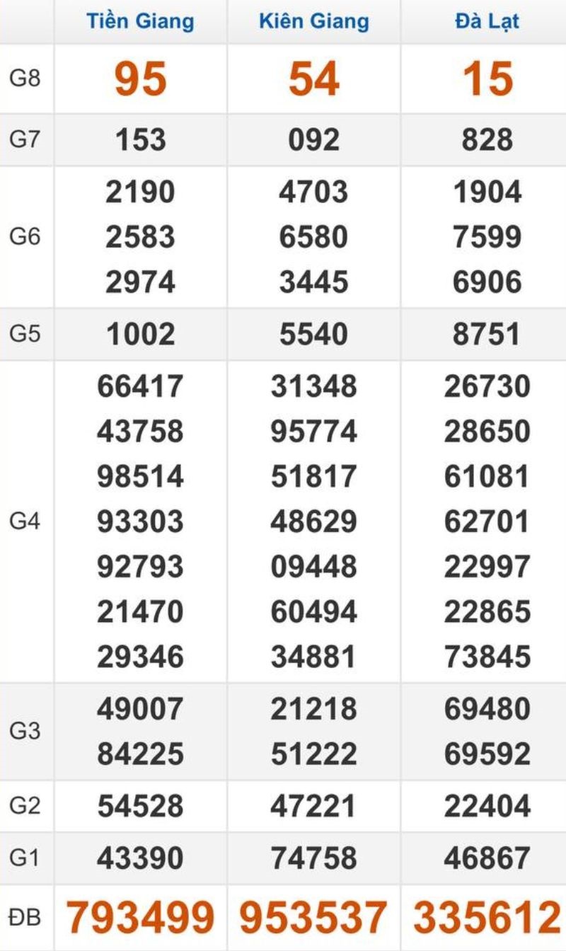 Quay thử XSMN hôm nay 22/02/2026