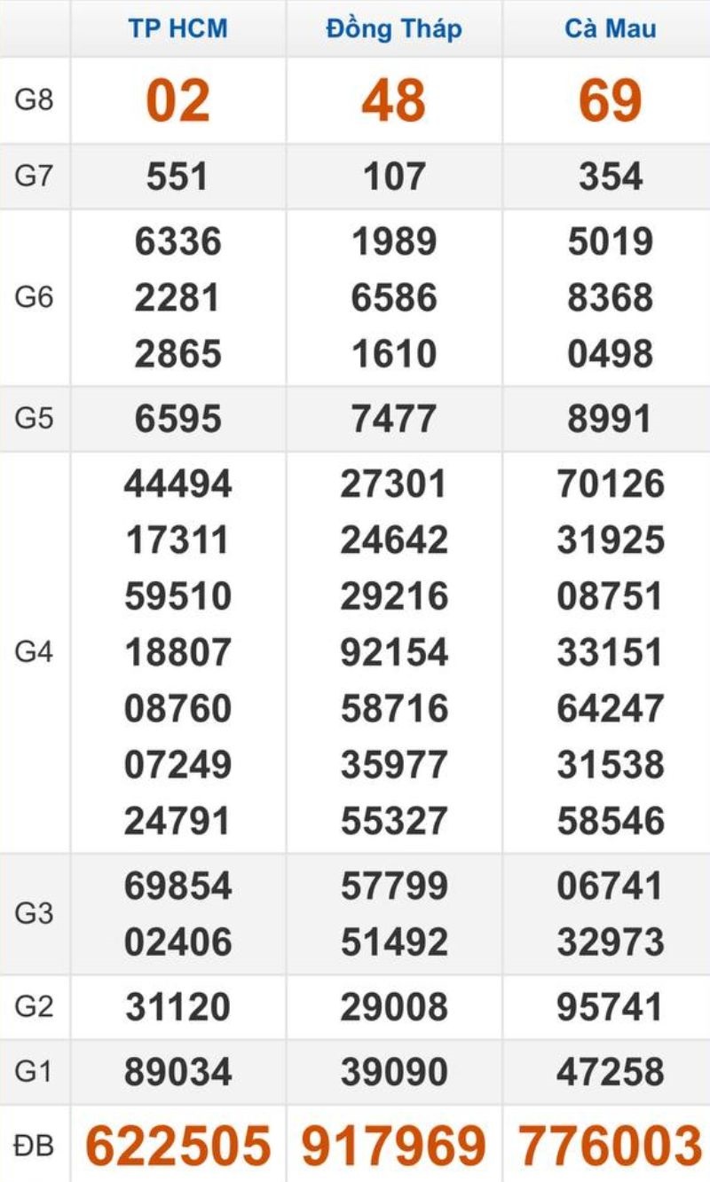 Quay thử XSMN hôm nay 23/02/2026