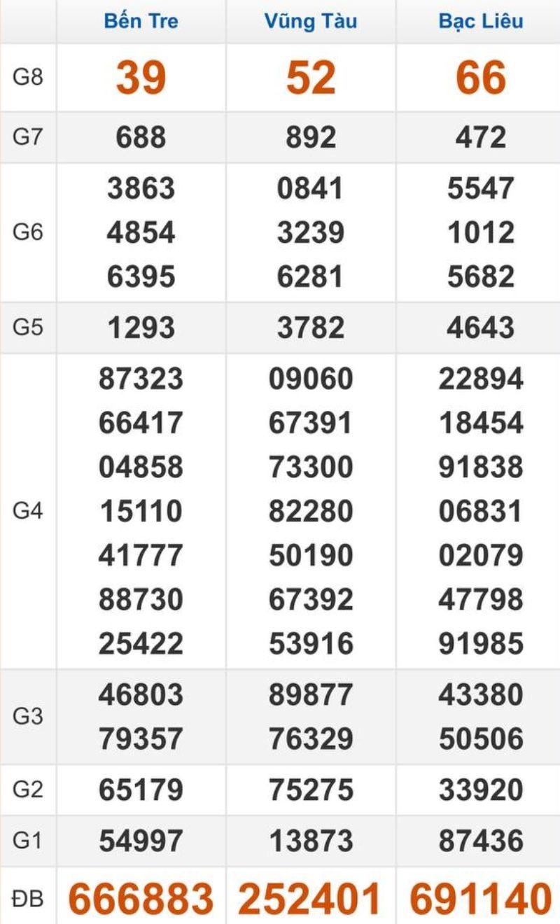 Quay thử XSMN hôm nay 24/02/2026