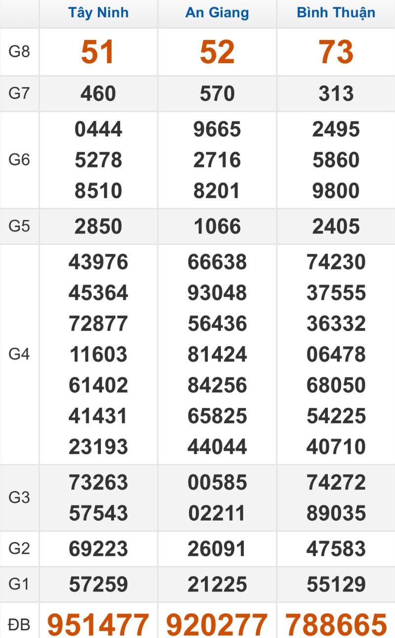 Quay thử XSMN hôm nay 26/02/2026