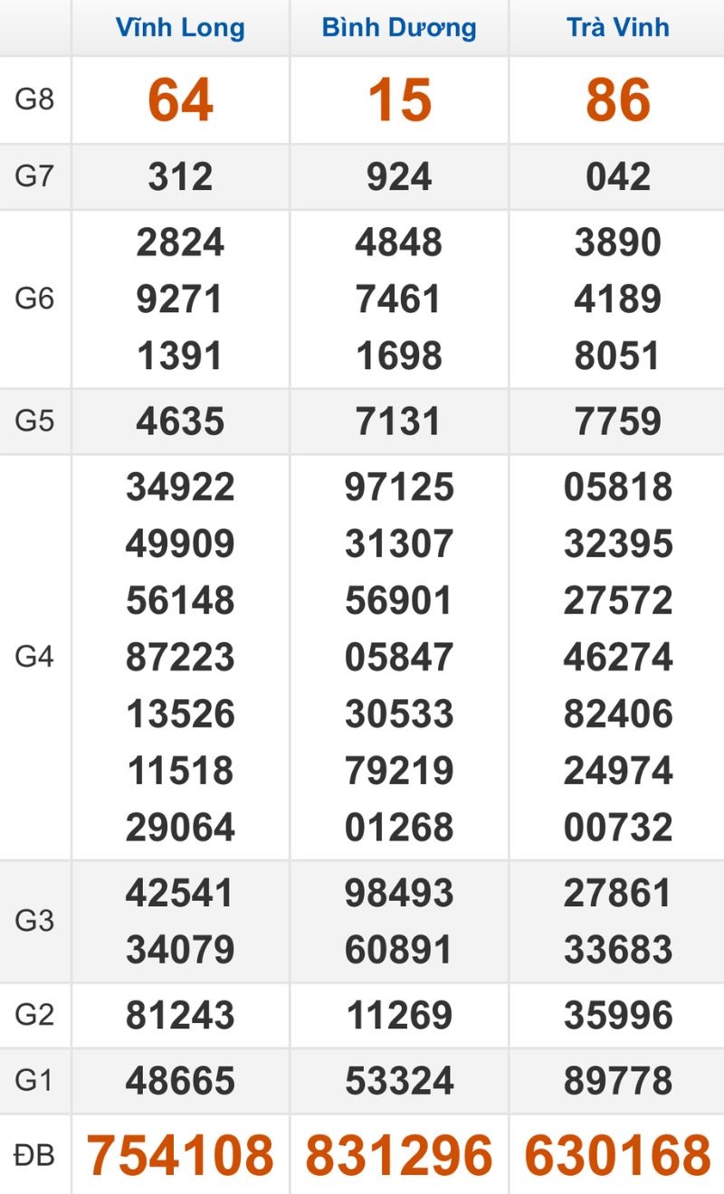 Quay thử XSMN hôm nay 27/02/2026