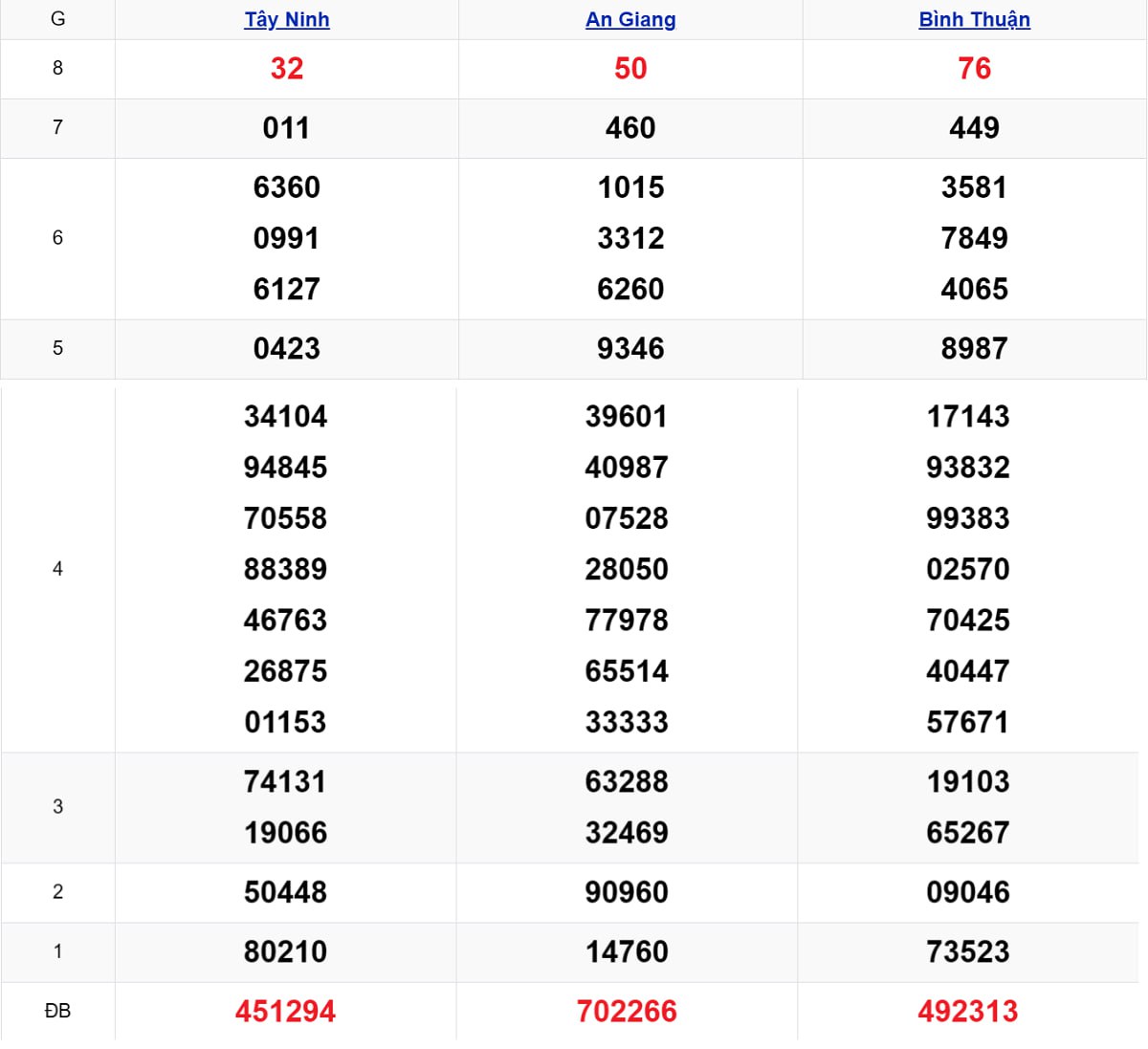 Quay thử XSMN 19/02/2026