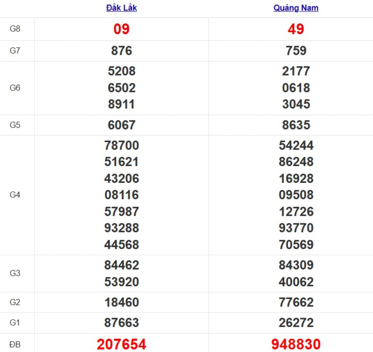 Quay thử XSMT hôm nay