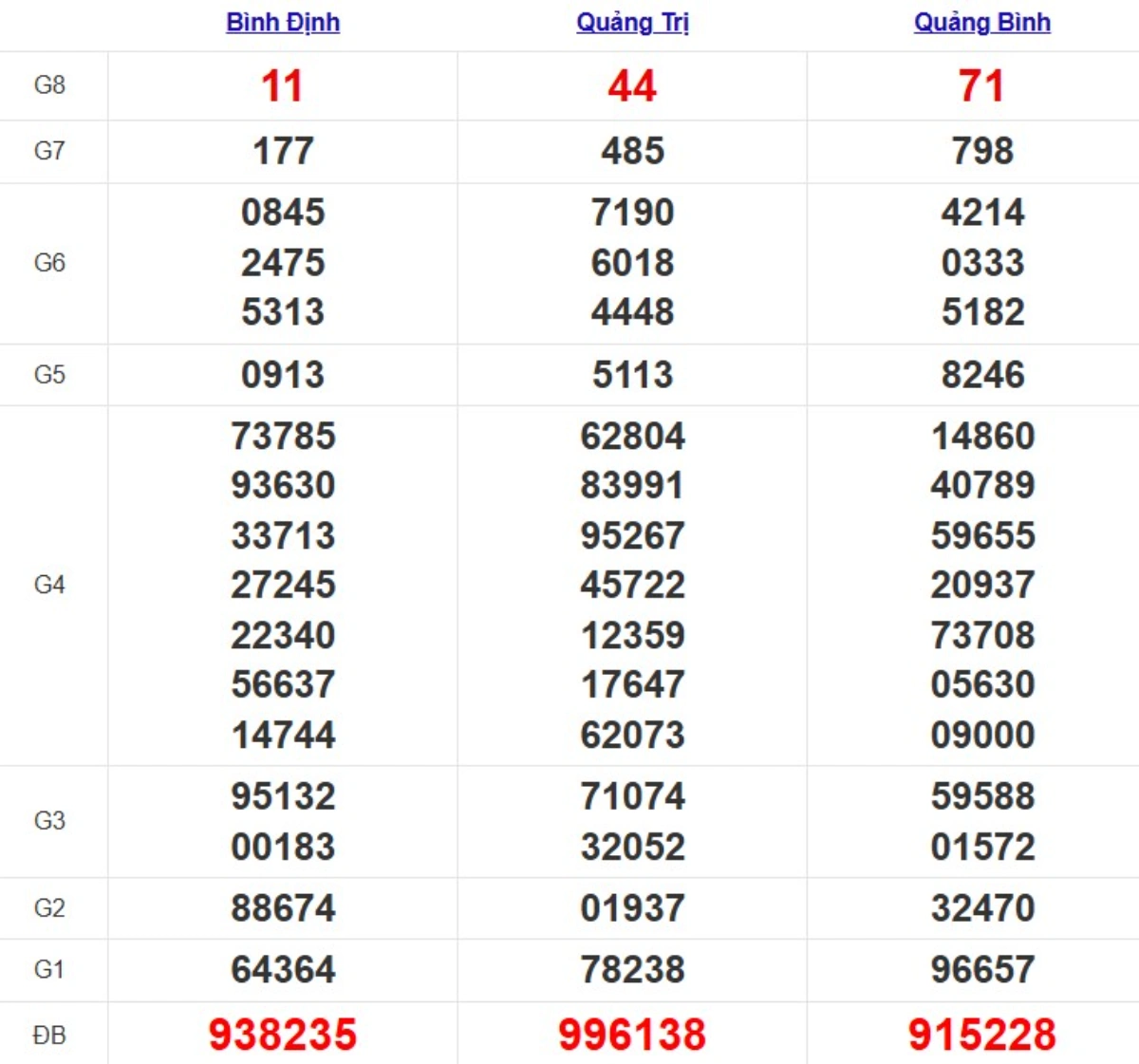 Quay thử XSMT hôm nay