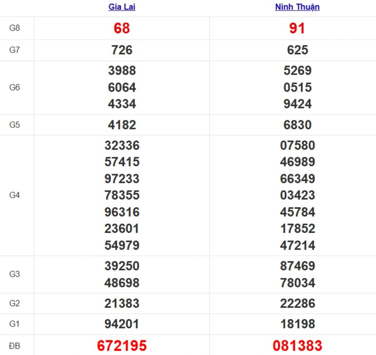 Quay thử XSMT hôm nay