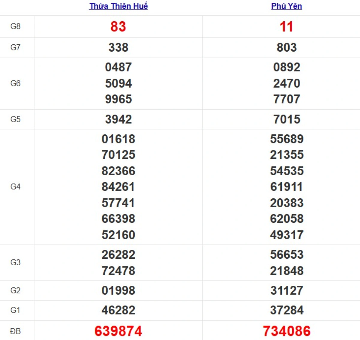 Quay thử XSMT hôm nay