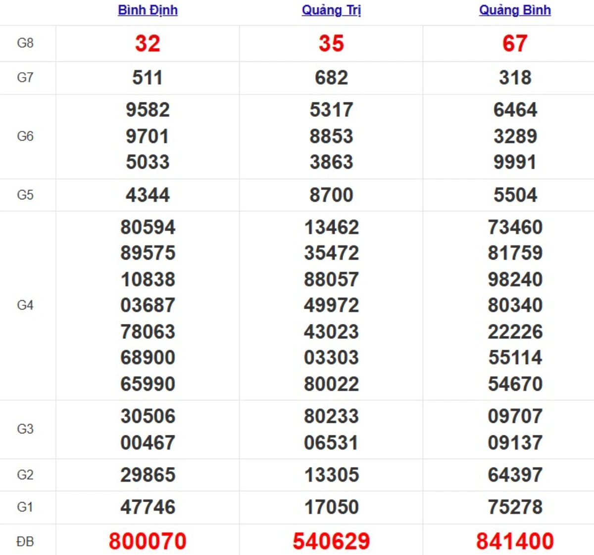 Quay thử XSMT hôm nay