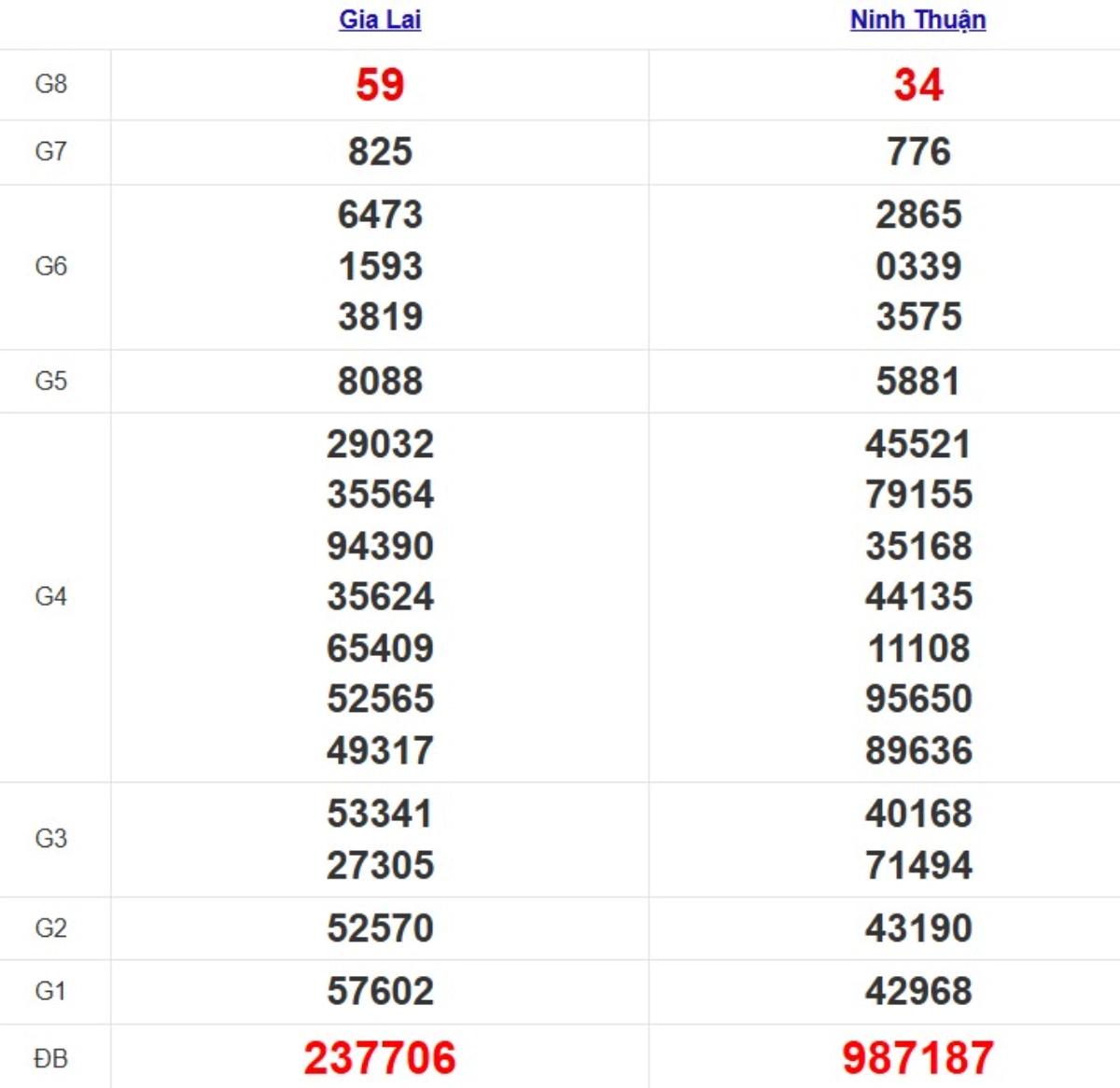 Quay thử XSMT hôm nay