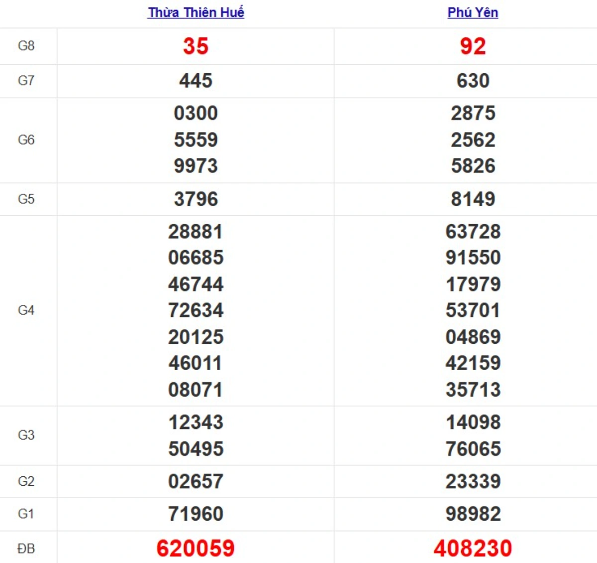 Quay thử XSMT hôm nay