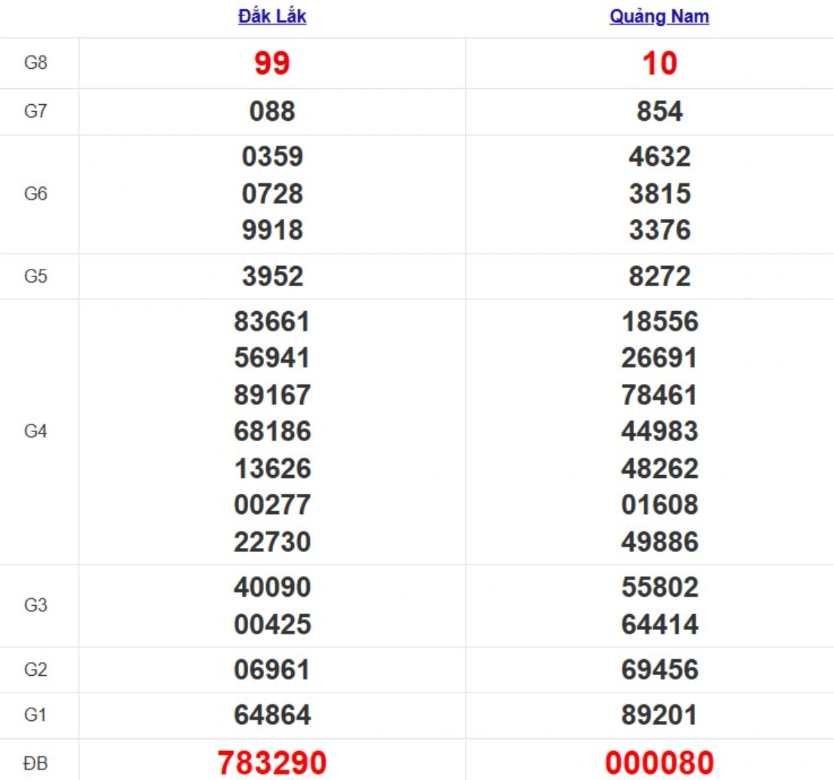 Quay thử XSMT hôm nay