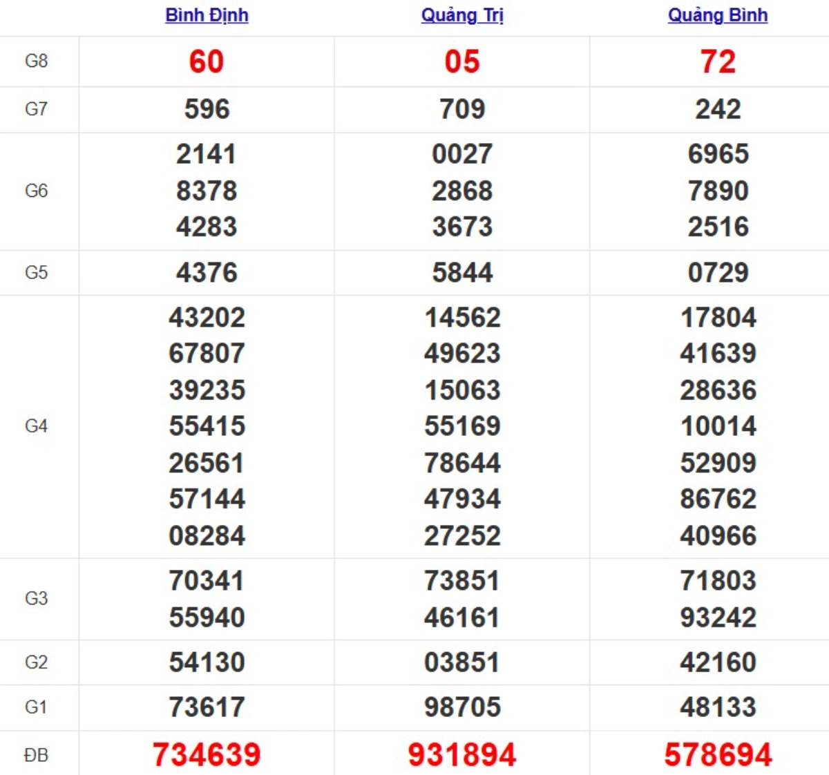 Quay thử XSMT hôm nay