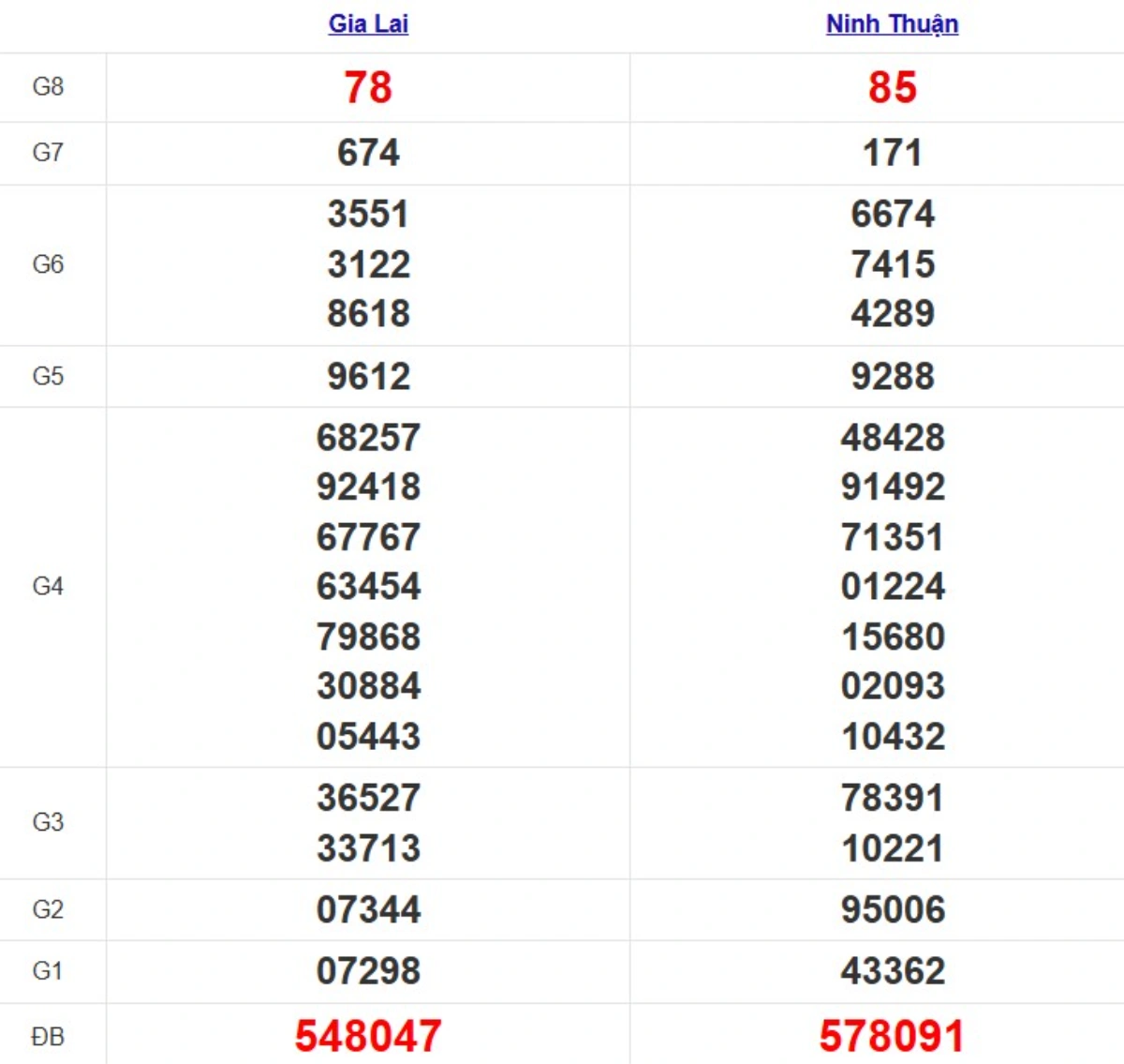Quay thử XSMT hôm nay