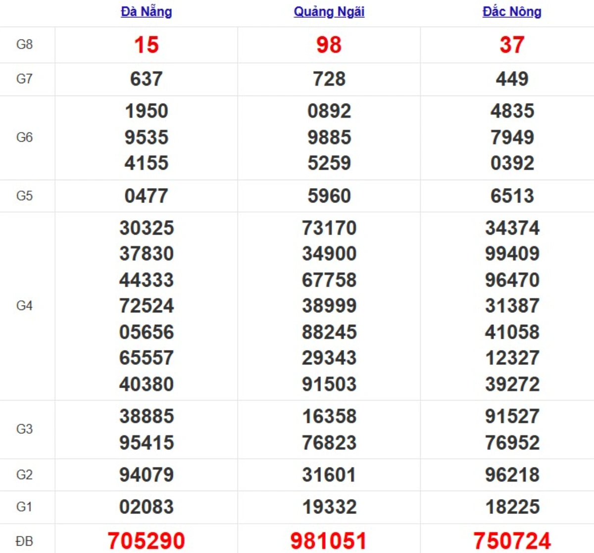 Quay thử XSMT hôm nay