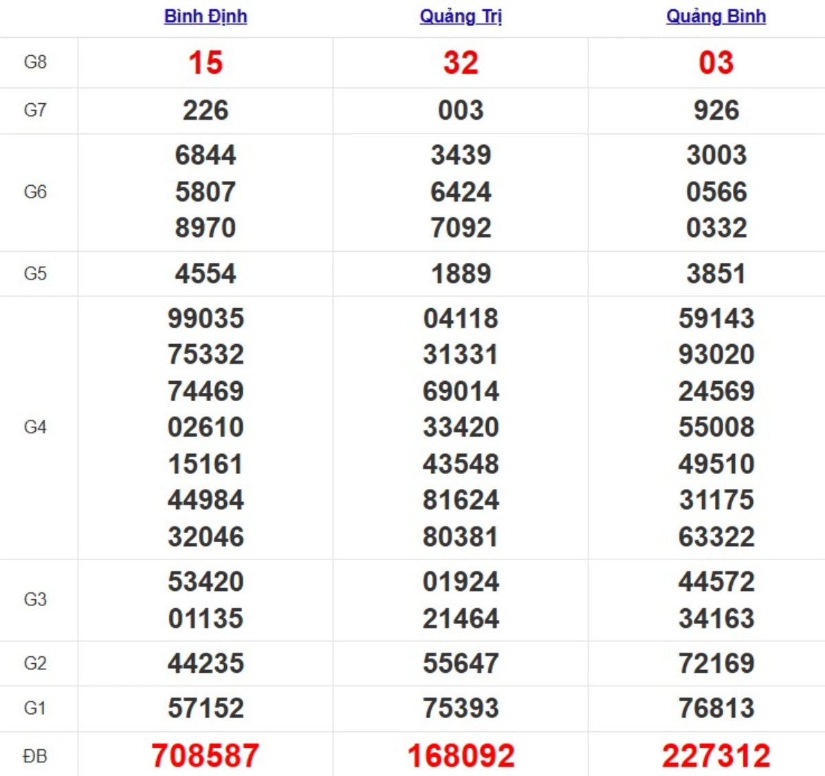 Quay thử XSMT hôm nay