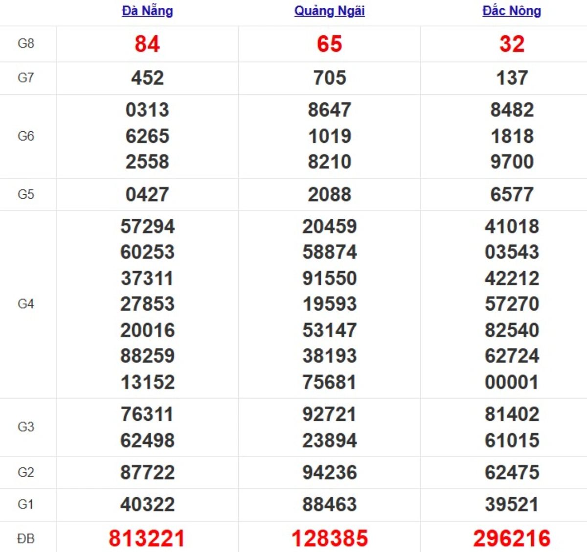 Quay thử XSMT hôm nay