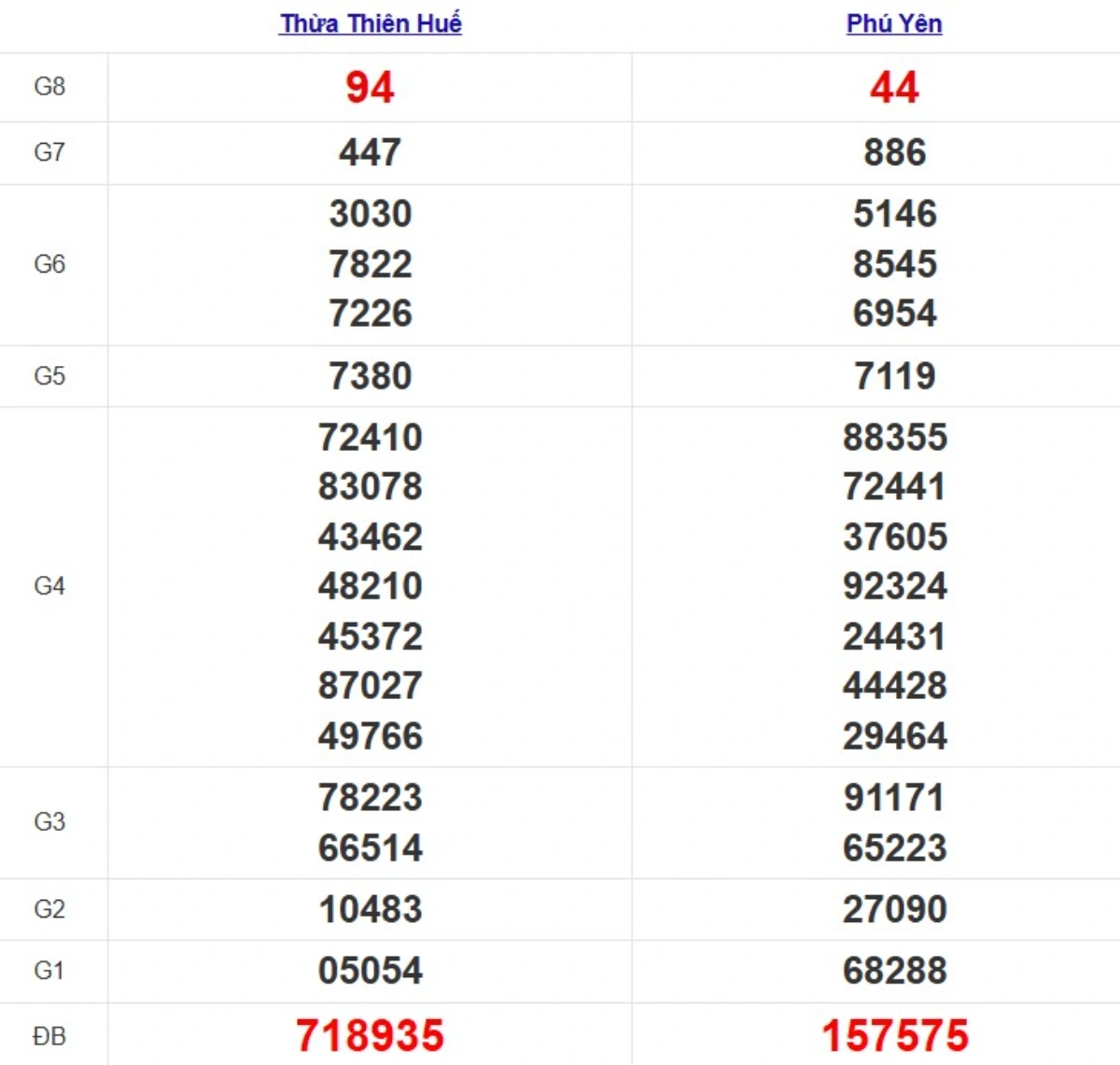 Quay thử XSMT hôm nay