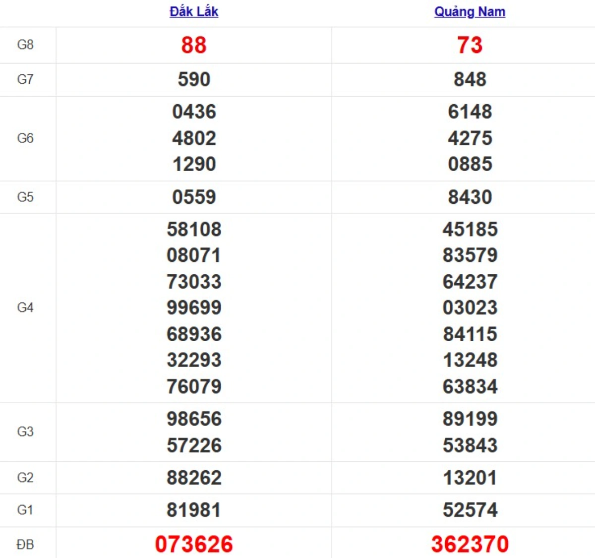 Quay thử XSMT hôm nay