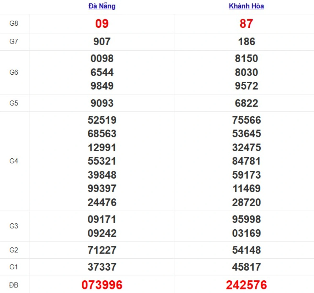 Quay thử XSMT hôm nay
