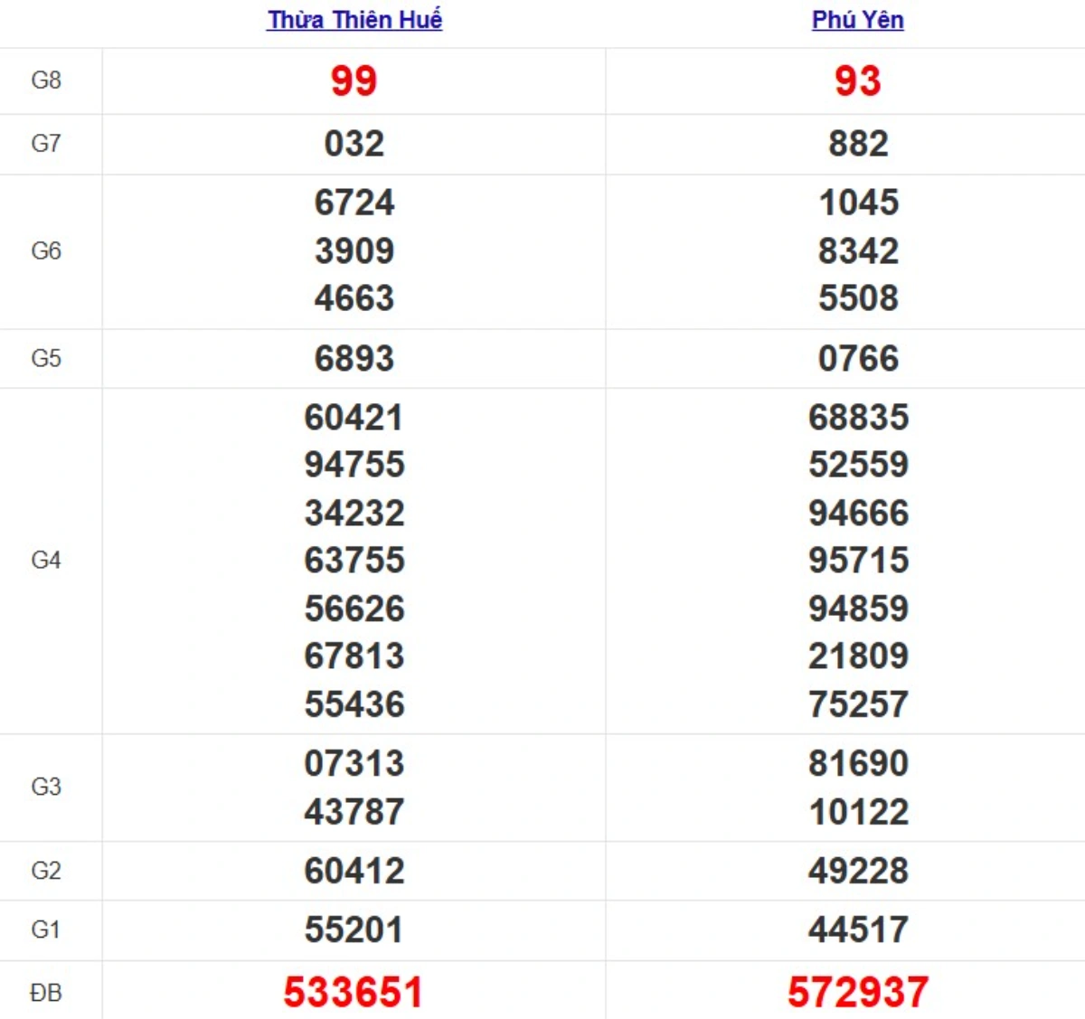 Quay thử XSMT hôm nay